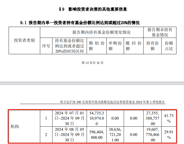 中央汇金再出手！三季度增持ETF超2500亿元