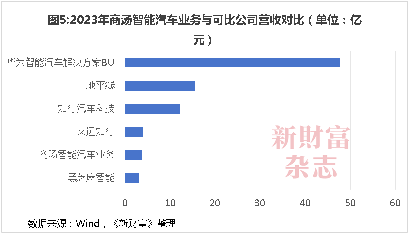 商汤十年：69亿股股权归属尘埃落定，公司控制权生变？合计募资超400亿，手握5.4万块GPU瞄准大模型