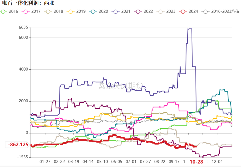 PVC：低估值下的宏观扰动