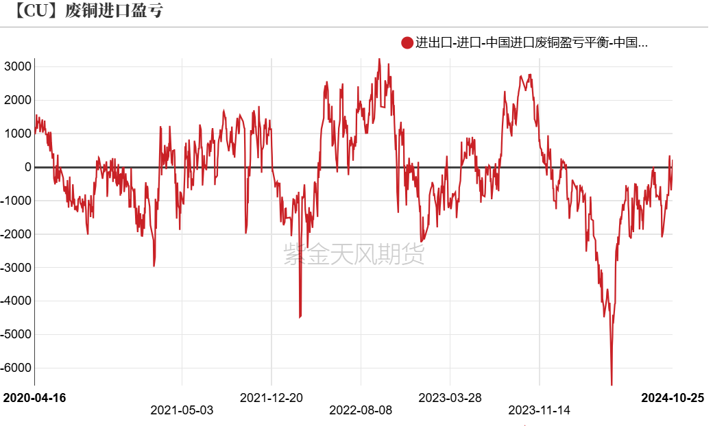 铜：定价权的拉锯