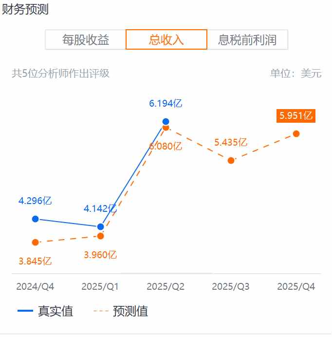 股价表现跟不上Q2超预期业绩，好未来就差一手“回购牌”？