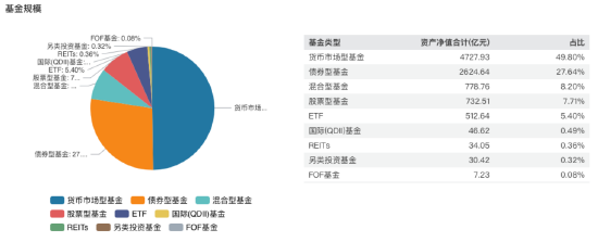 进击的基金业：鹏华基金三季度末非货管理规模跌出前十 逆市规模下降超153亿元