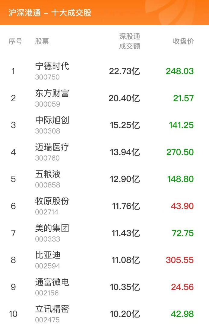 数据复盘：8.94亿净流入光学光电子 龙虎榜抢筹常山北明