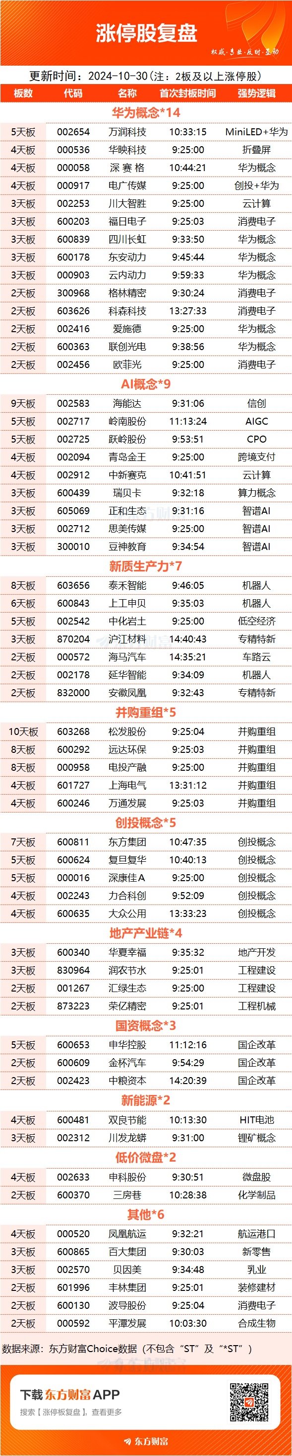 数据复盘：8.94亿净流入光学光电子 龙虎榜抢筹常山北明