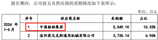 创业板IPO！成长性欠佳，实控人既为大客户又是第一大供应商