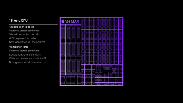 苹果发布新款MacBook Pro，M4 Max芯片重磅登场